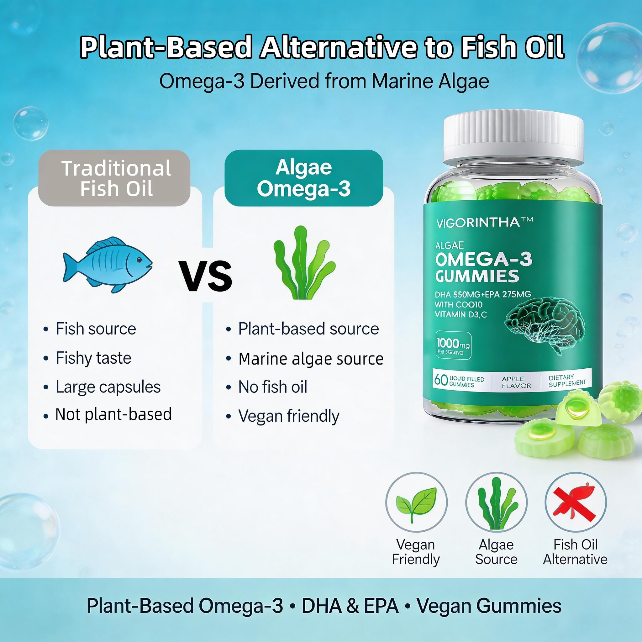 Vigorintha Omega-3 softgel in hand for size reference