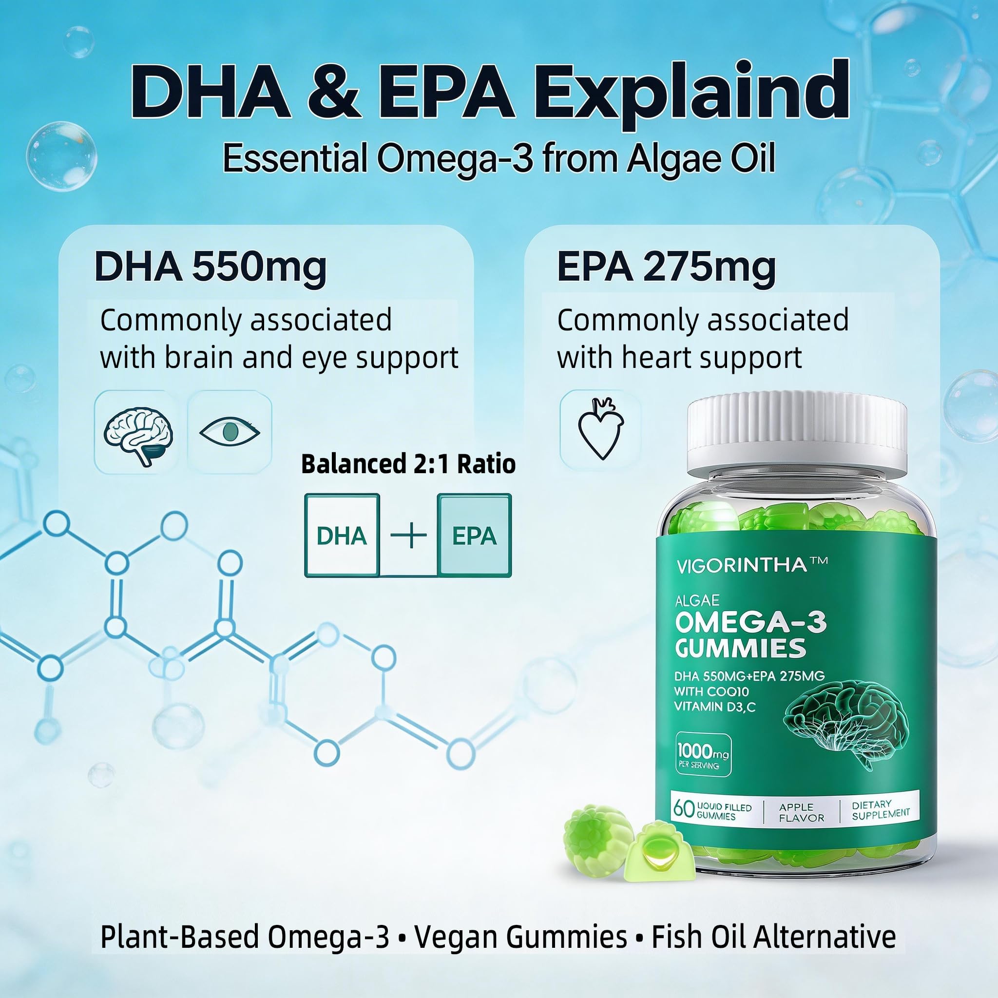Vigorintha Omega-3 supplement side view of packaging