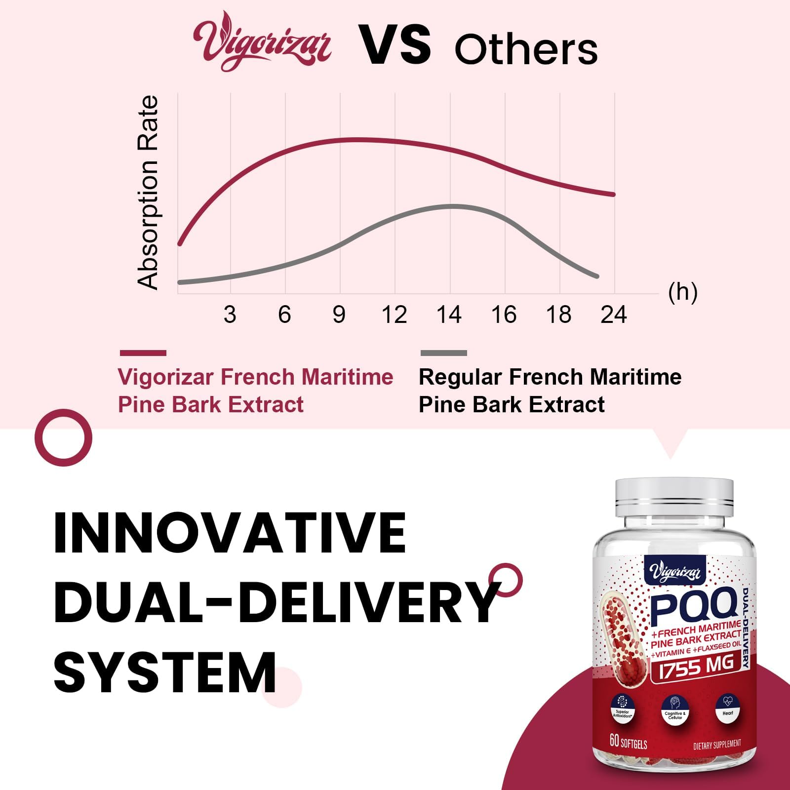 Vigorizar French Maritime Pine Bark Extract 200mg softgels side view