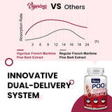Vigorizar French Maritime Pine Bark Extract 200mg softgels side view
