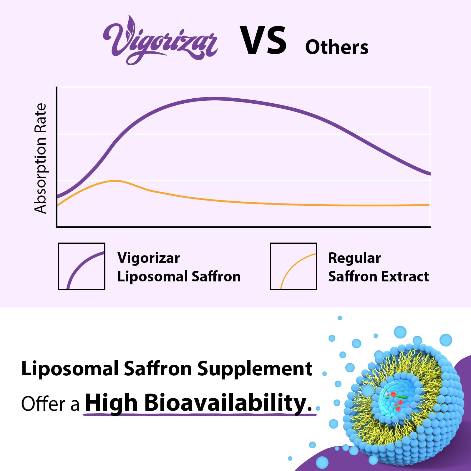 Vigorizar Saffron Extract Capsules in packaging