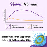 Vigorizar Saffron Extract Capsules in packaging