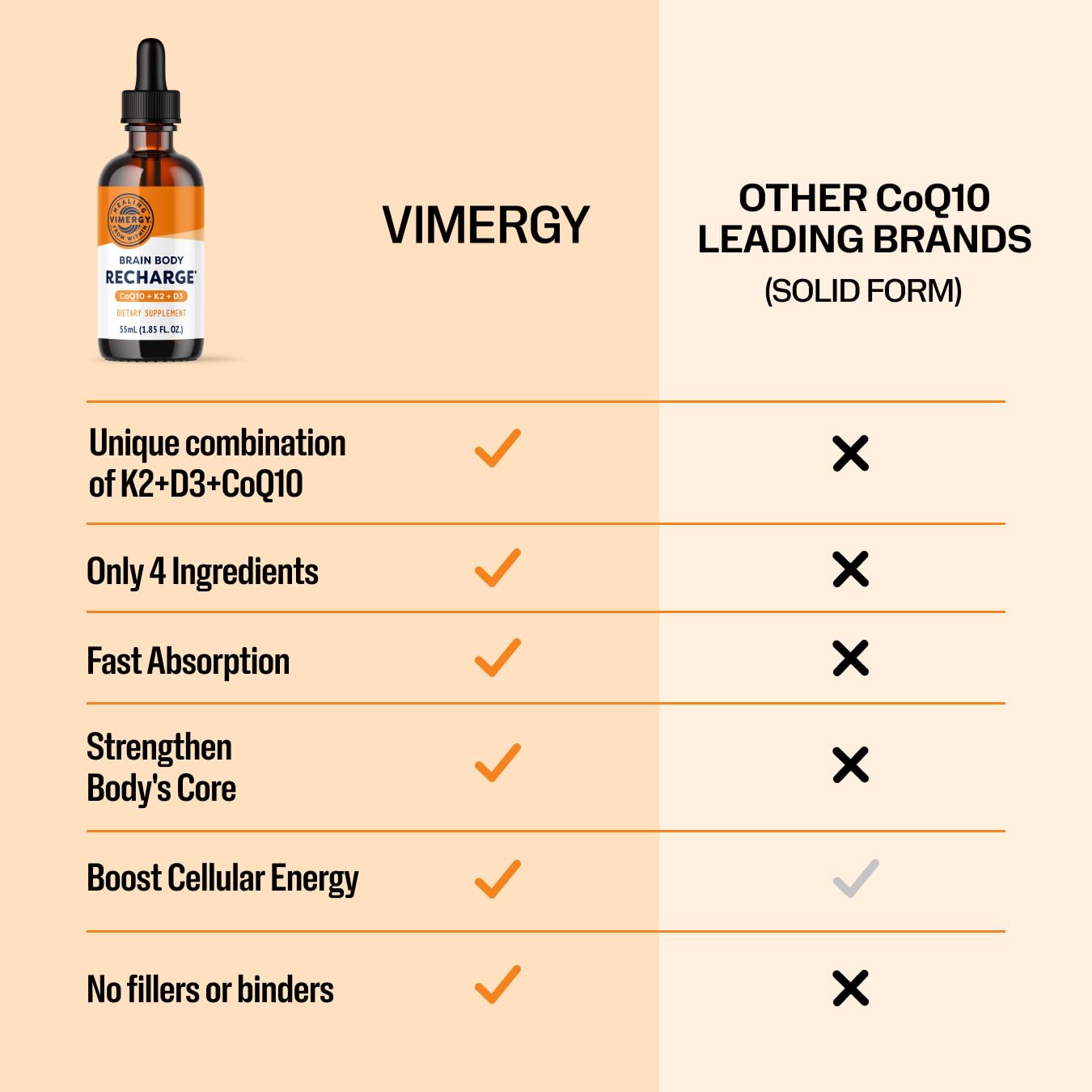 Vimergy Fatigue-Fighting 3-in-1 Liquid Supplement bottle with cap