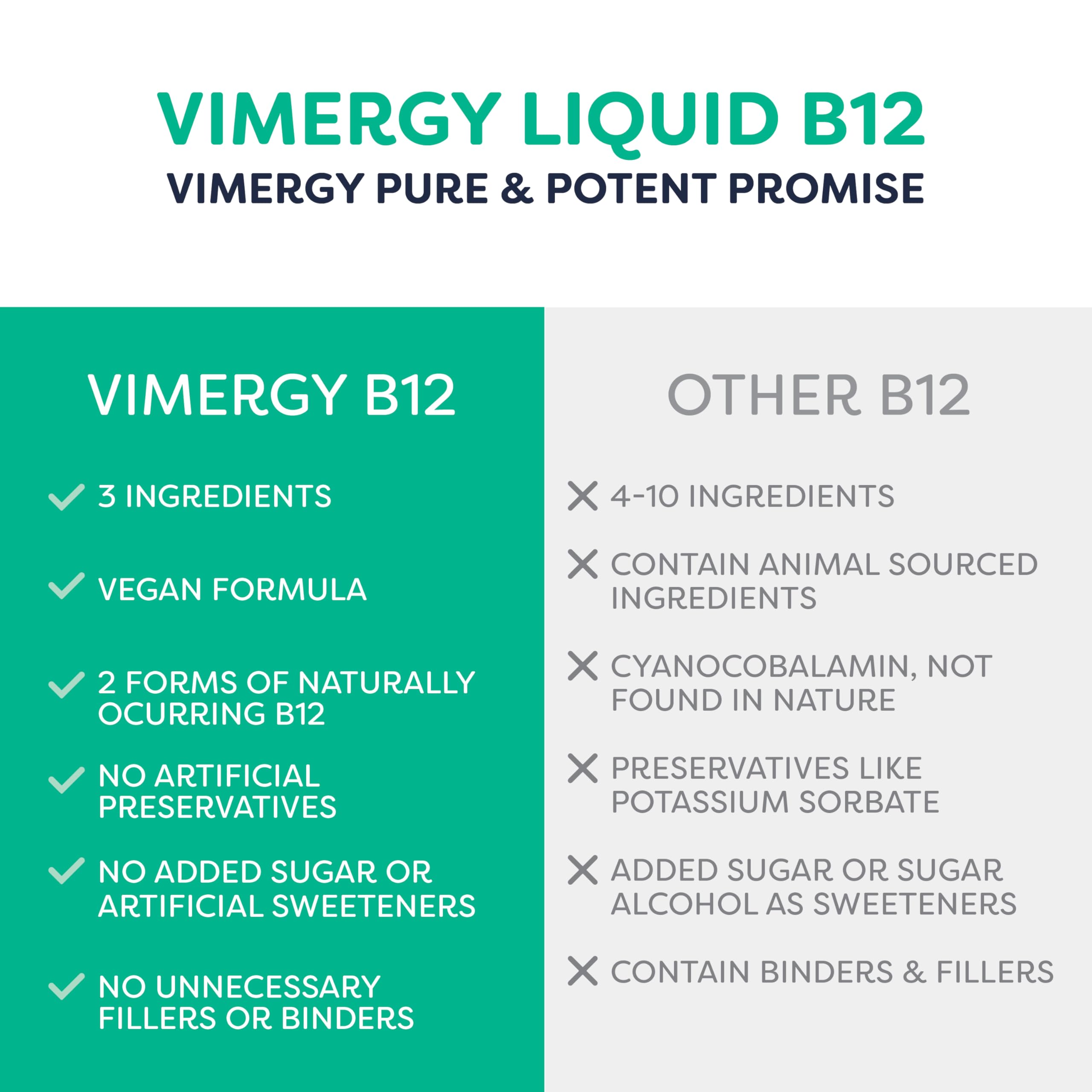 Vimergy Liquid B12 Drops with measuring dropper