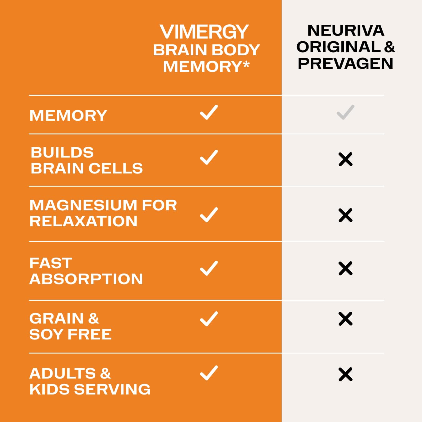 Vimergy Magnesium Glycinate Supplement 70g capsules