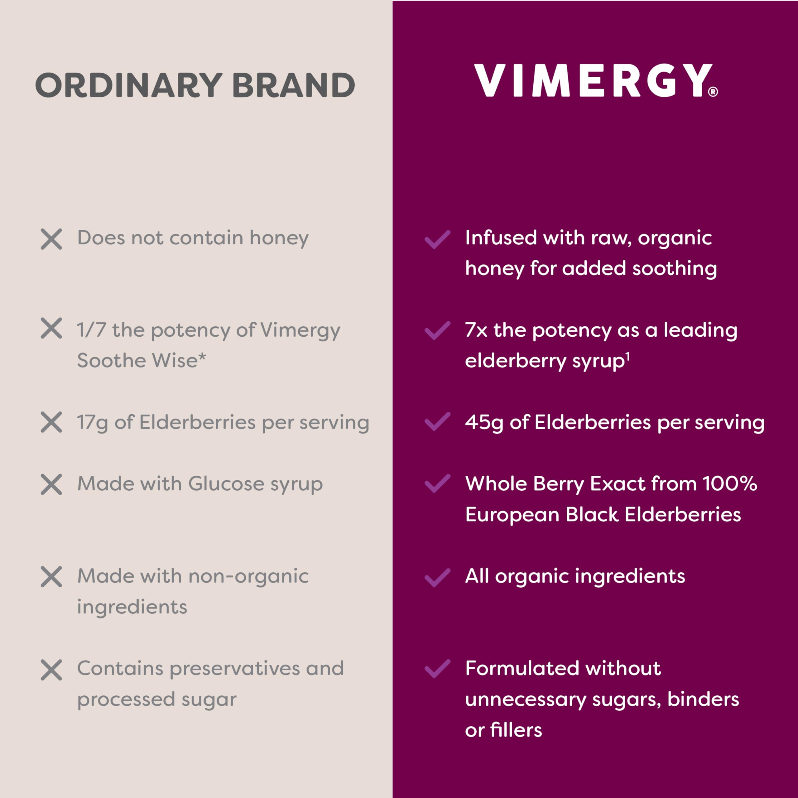 Vimergy Soothe Wise Elderberry Syrup 280g with raw honey