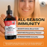 Vimergy Total daily wellness Blend Zinc Supplement back view
