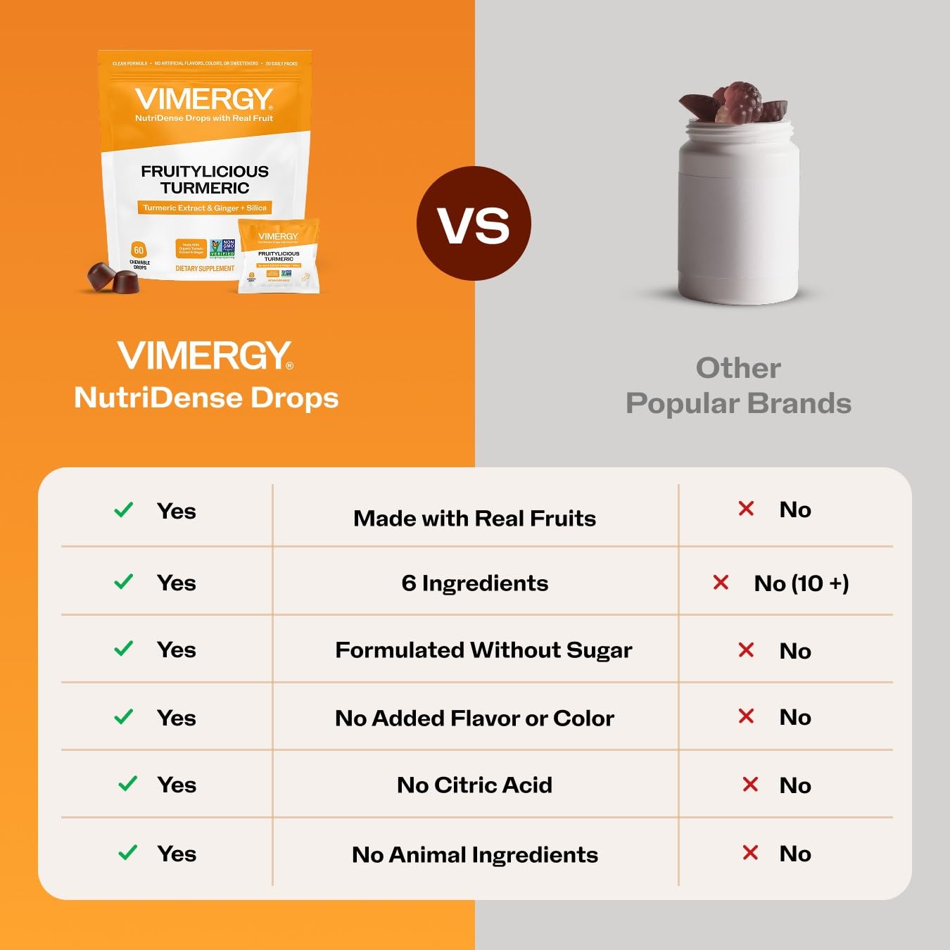 Vimergy Turmeric Supplement back view with nutritional information
