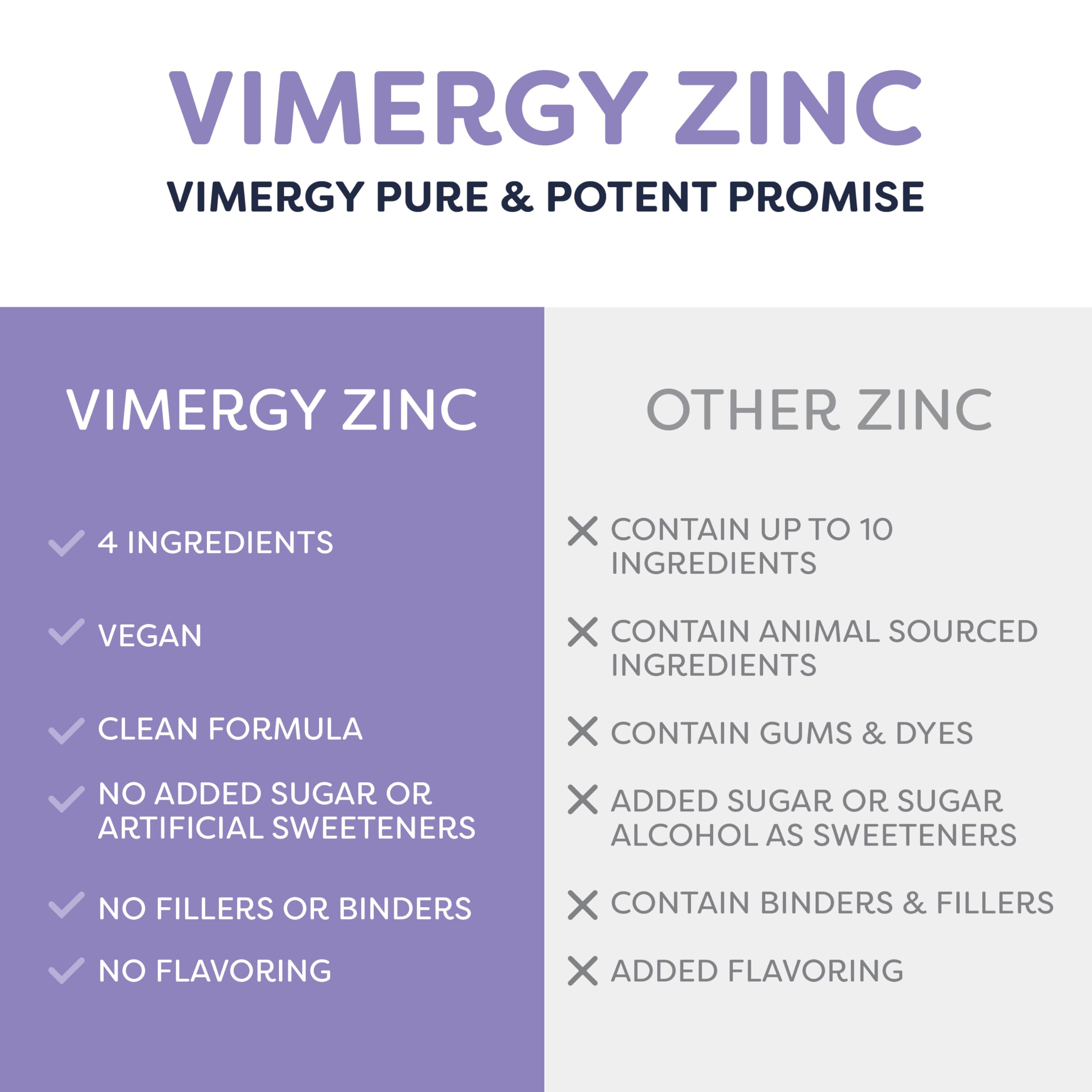 Vimergy Zinc Liquid Drops 280g on a kitchen counter