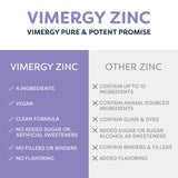 Vimergy Zinc Liquid Drops 280g on a kitchen counter