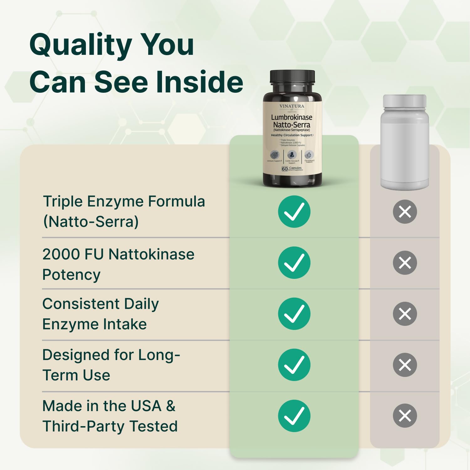 VINATURA Circulation Support Supplement label details