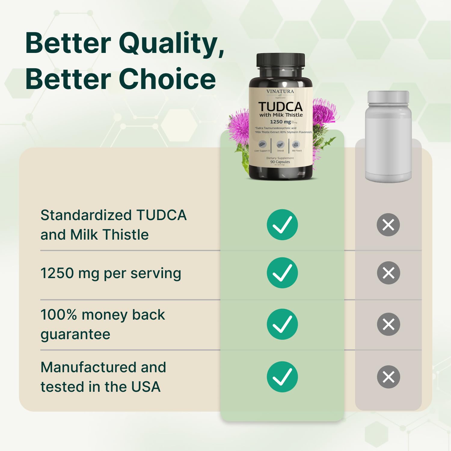 VINATURA Milk Thistle TUDCA 1250mg ingredients list