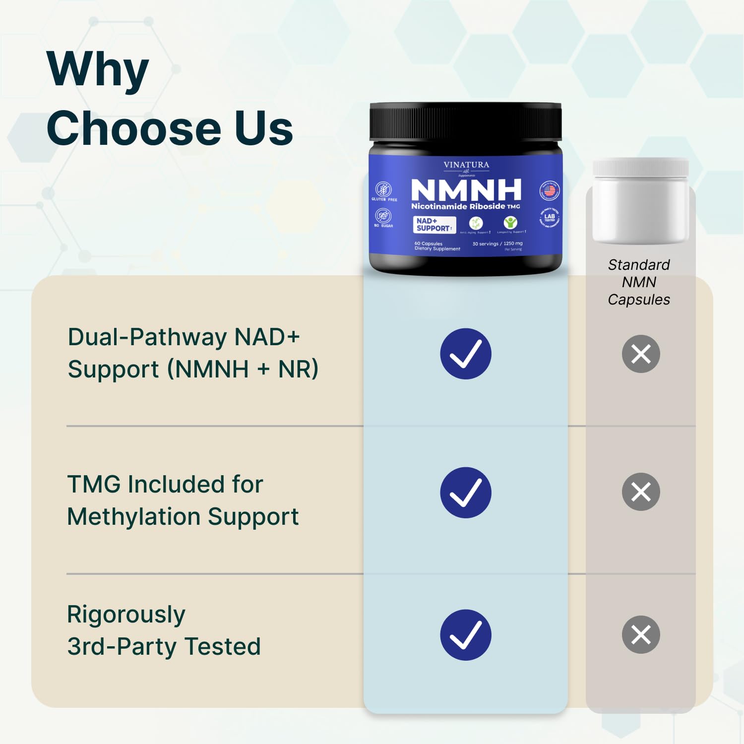 VINATURA NMNH Niacin Supplement 500mg on a wooden table