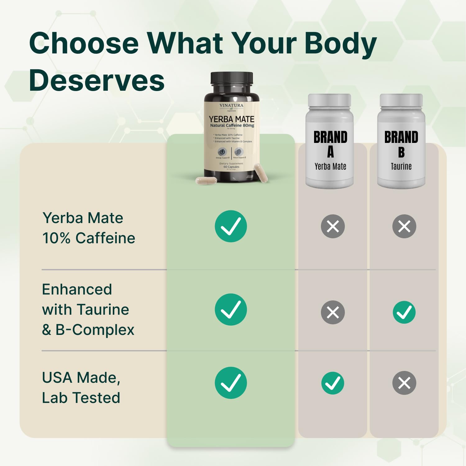 VINATURA Yerba Mate B-Complex capsules on a wooden table