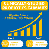 VIOAFSLSE Probiotic Gummies ingredients list