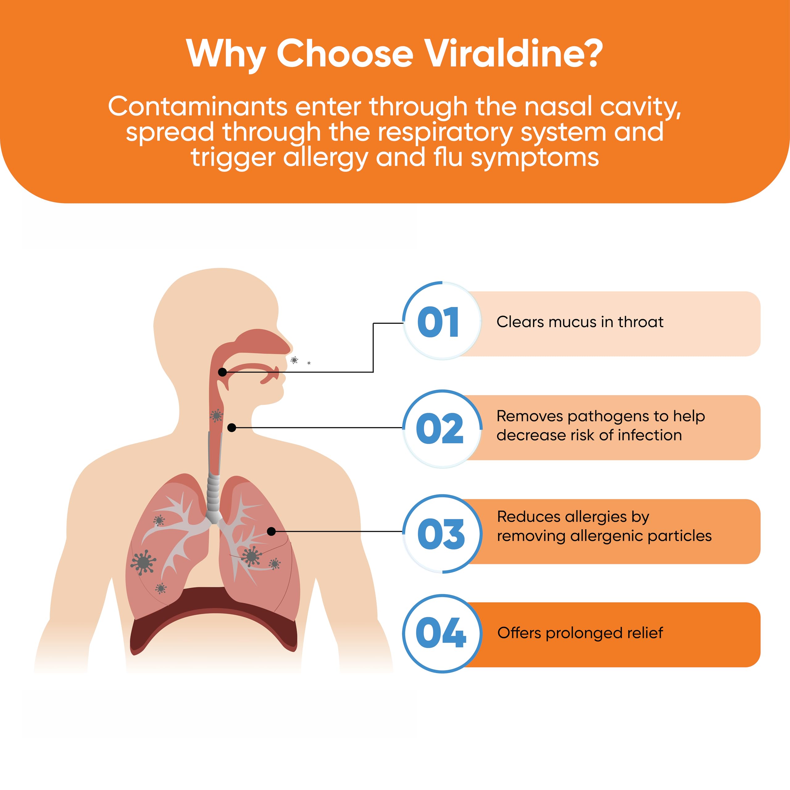 VIRALDINE Povidone Iodine Throat Spray 60mL nozzle close-up