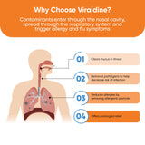 VIRALDINE Povidone Iodine Throat Spray 60mL nozzle close-up