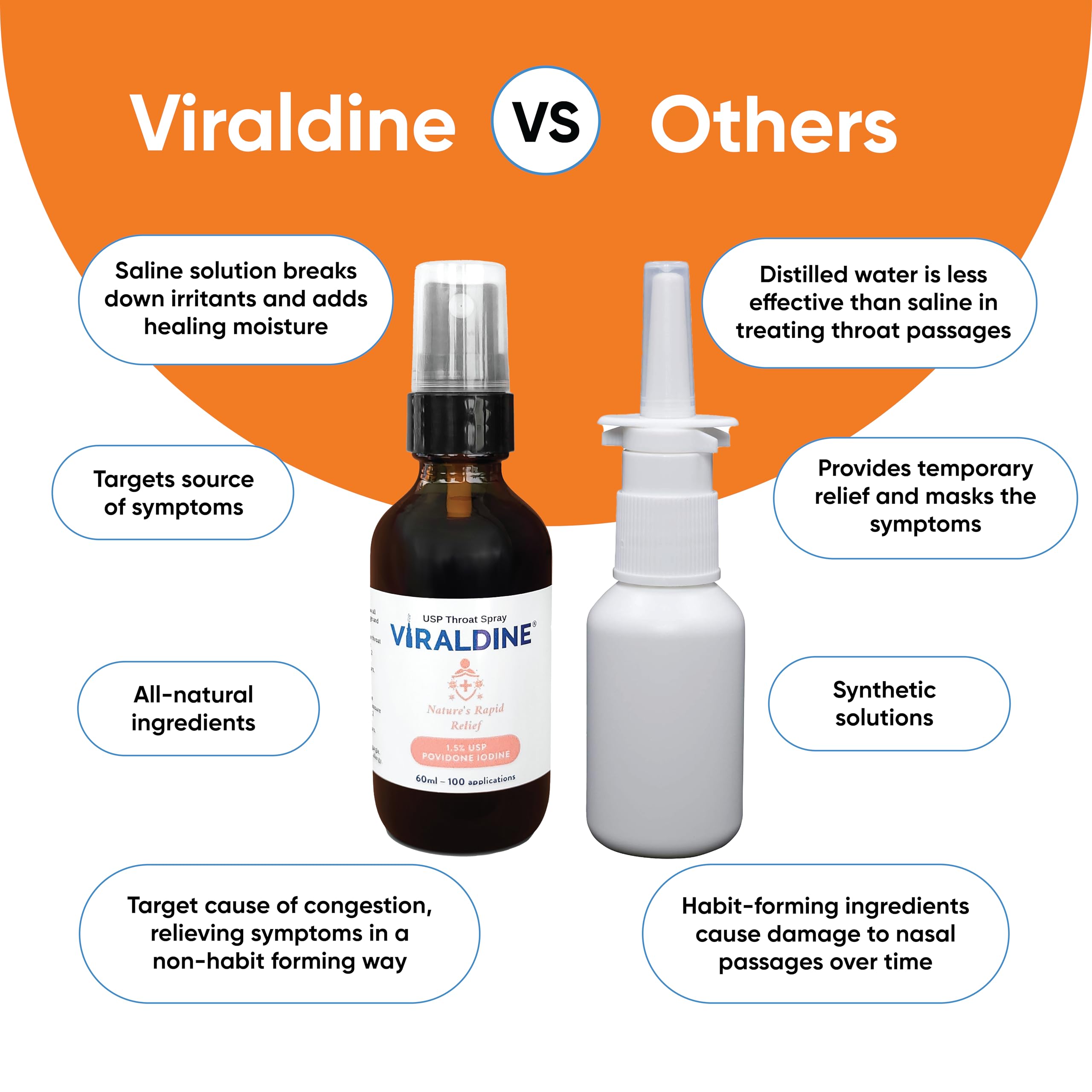 VIRALDINE Povidone Iodine Throat Spray in a travel bag