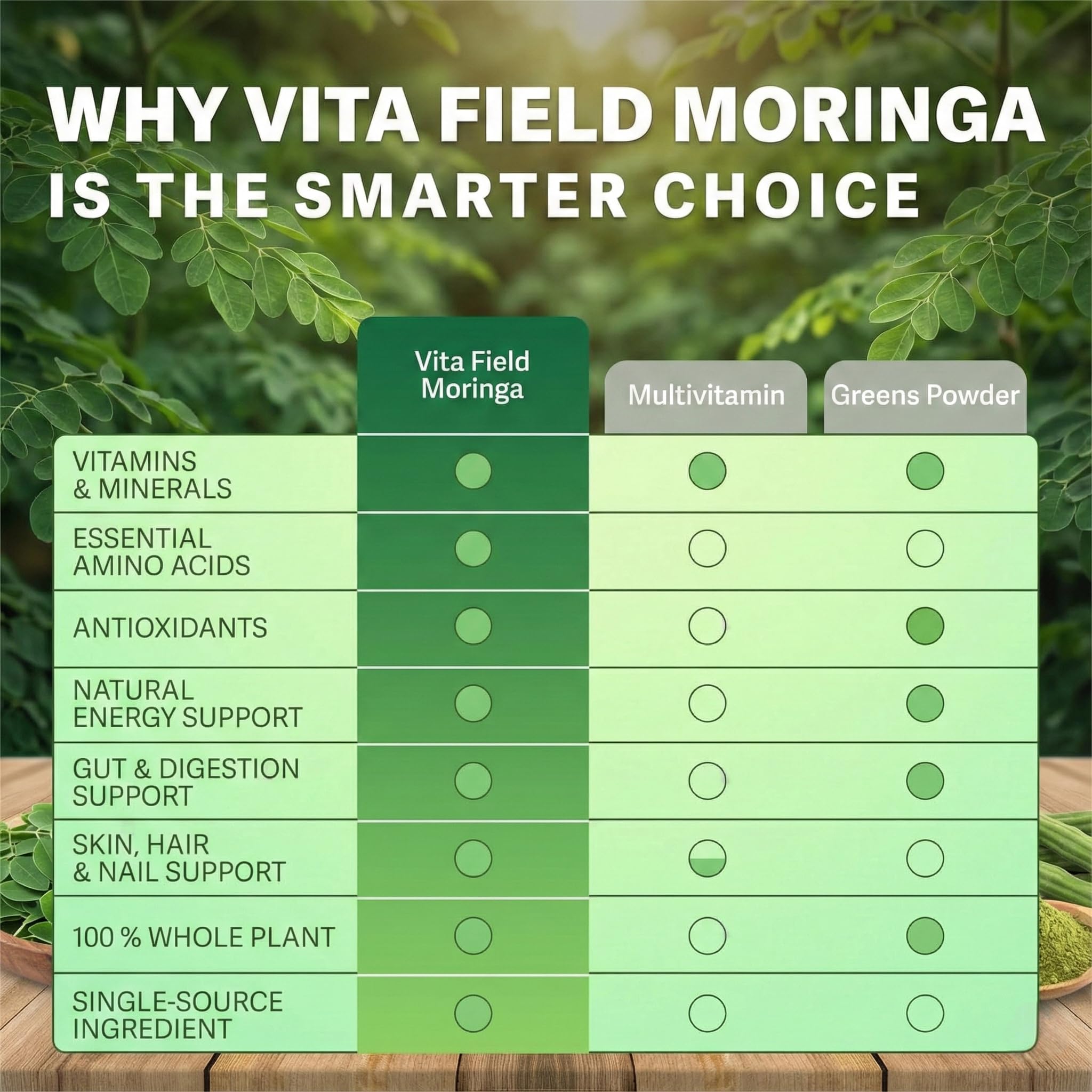 Vita Field Moringa Leaf Capsules opened bottle