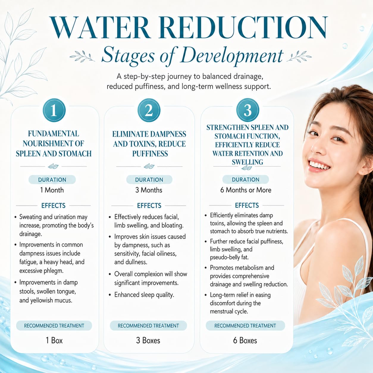 Vita Green Herbal Water Reduction Capsules opened bottle