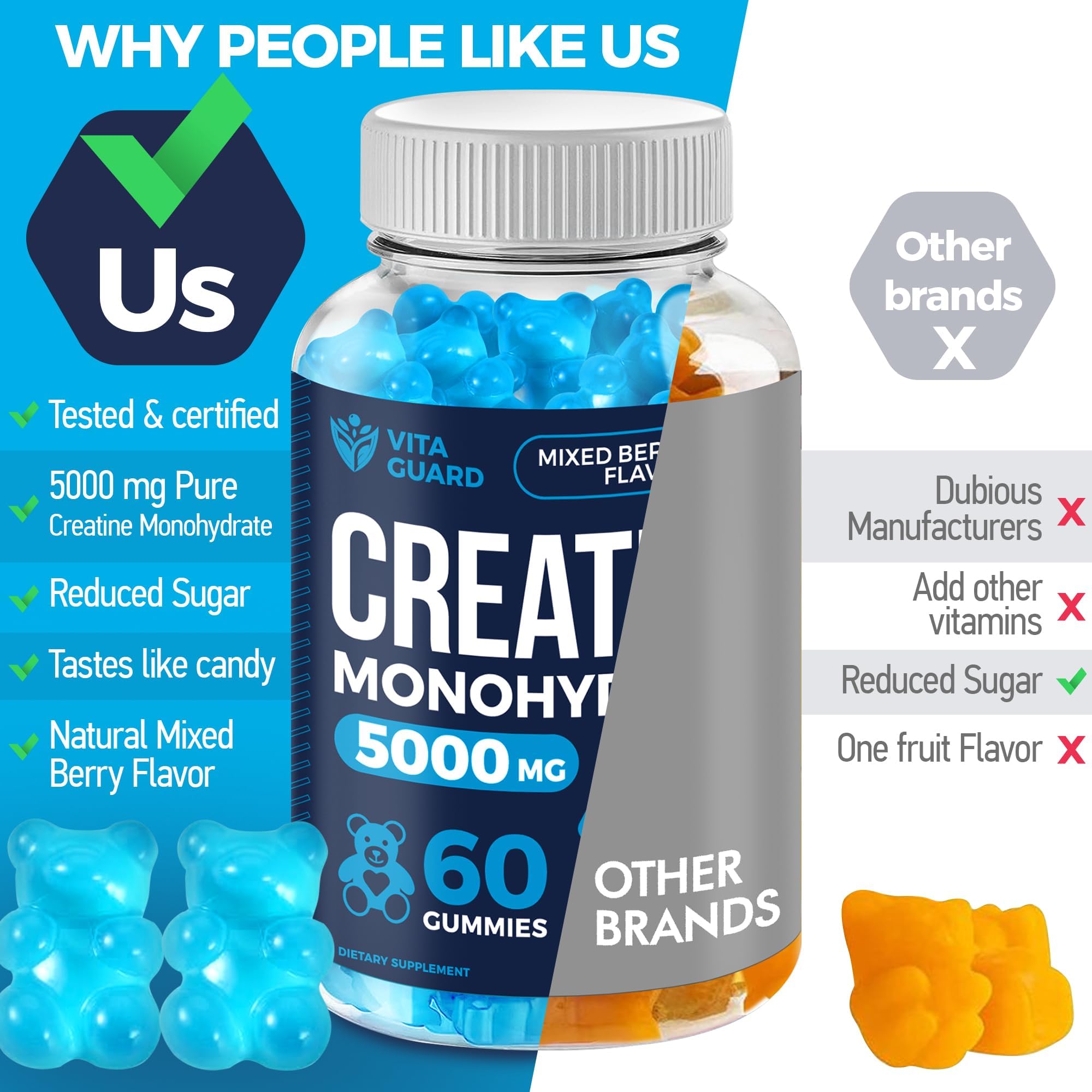 Vita Guard Creatine Gummies with a hand holding a gummy