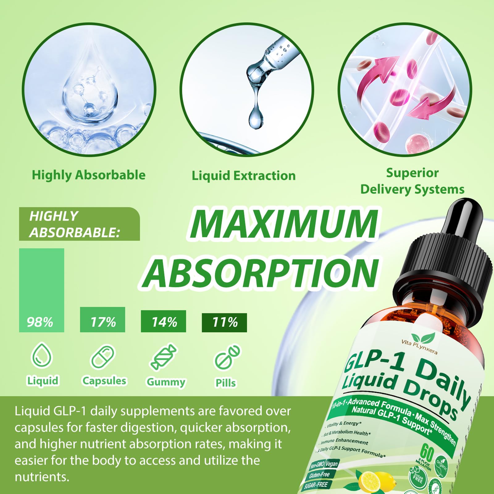 Vita PLynxera a balanced routine Support Liquid Drops with lemon slices