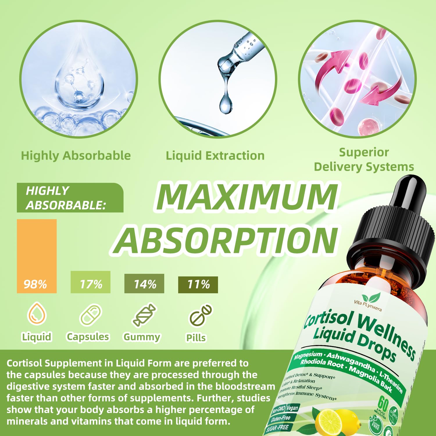 Vita PLynxera Cortisol Supplement Liquid Drops in use