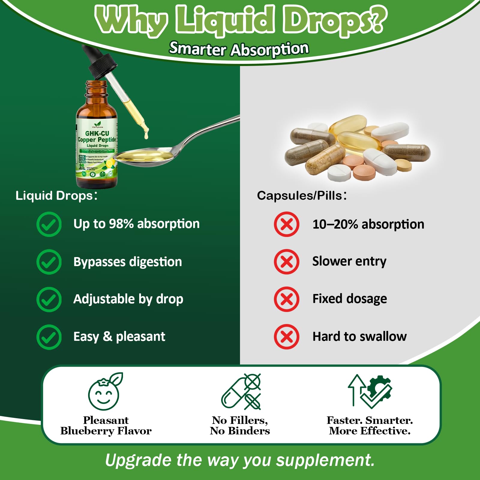 Vita PLynxera GHK-Cu Peptides Liquid Drops ingredients list