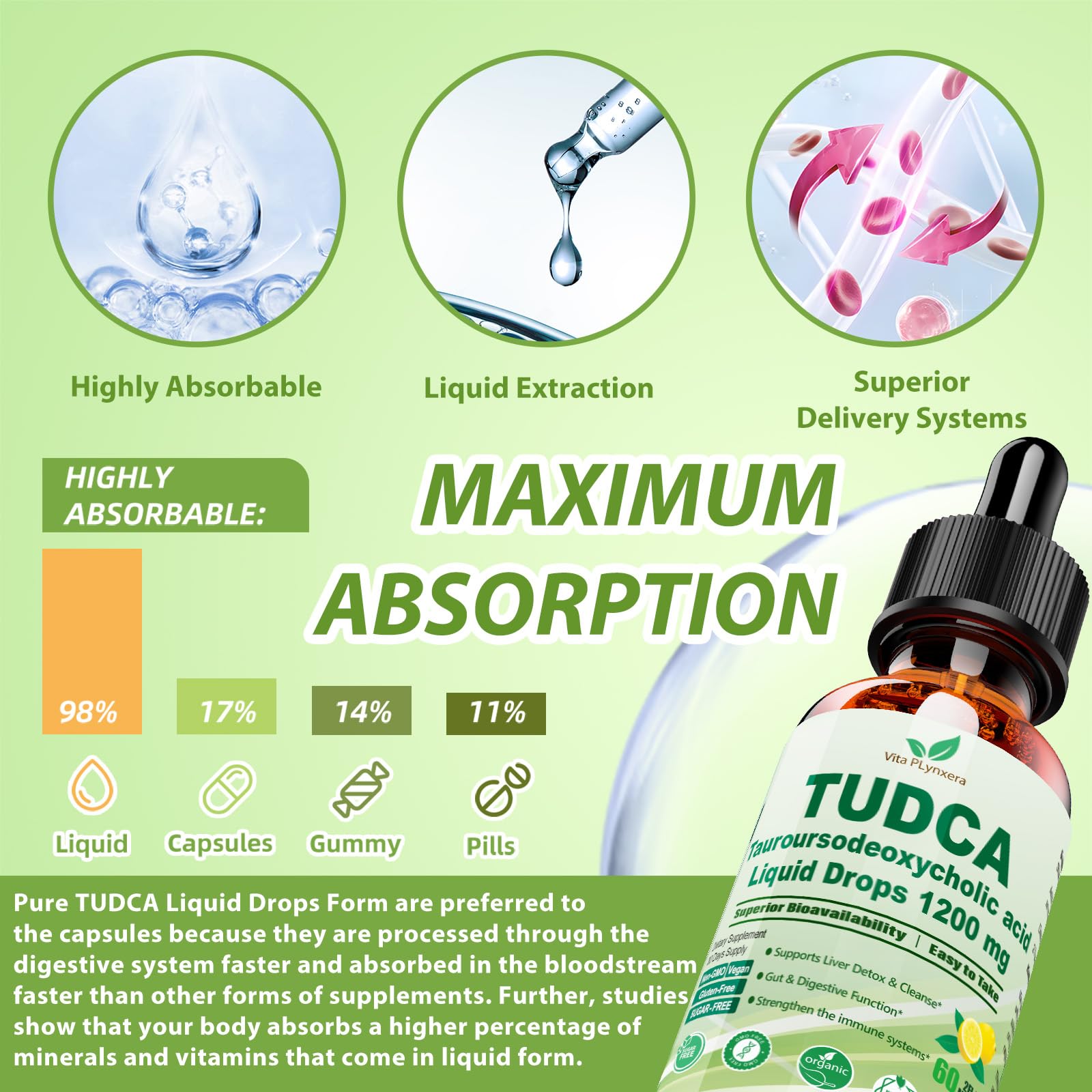 Vita PLynxera TUDCA Liquid Drops 1200mg with measuring tools