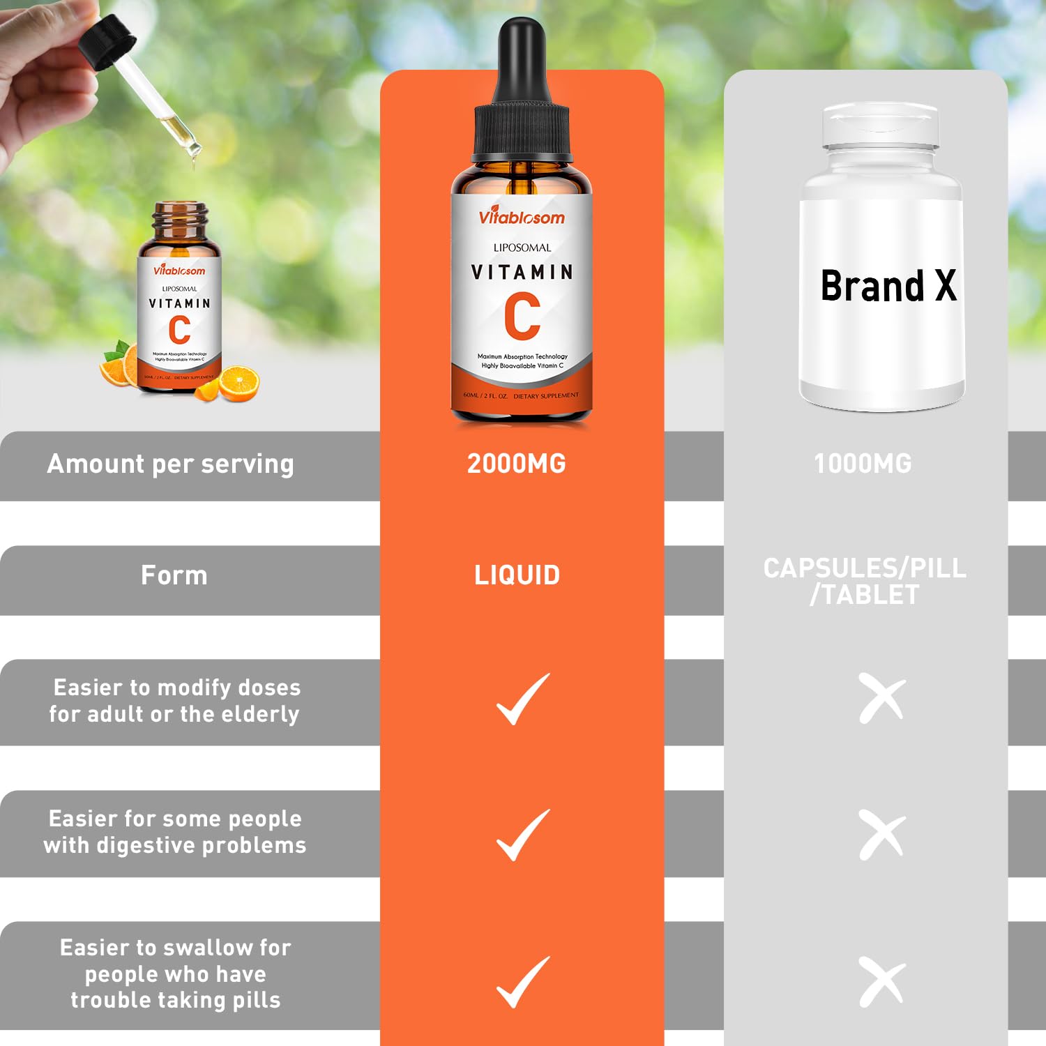 Vitablosom Liposomal Vitamin C 2000mg liquid supplement side view