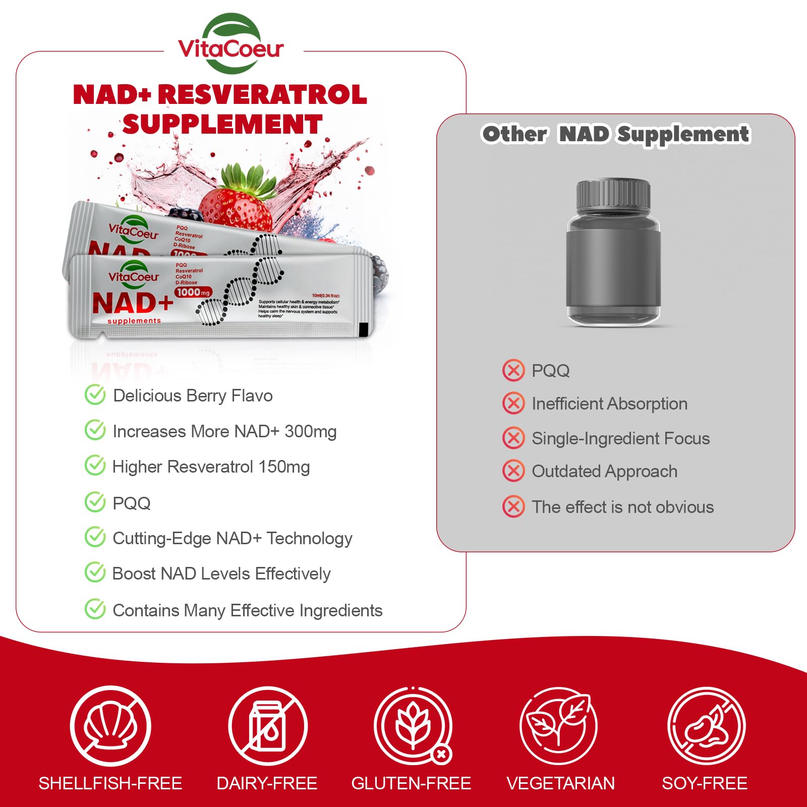 VitaCoeur NAD+ Resveratrol Supplement bags on a table