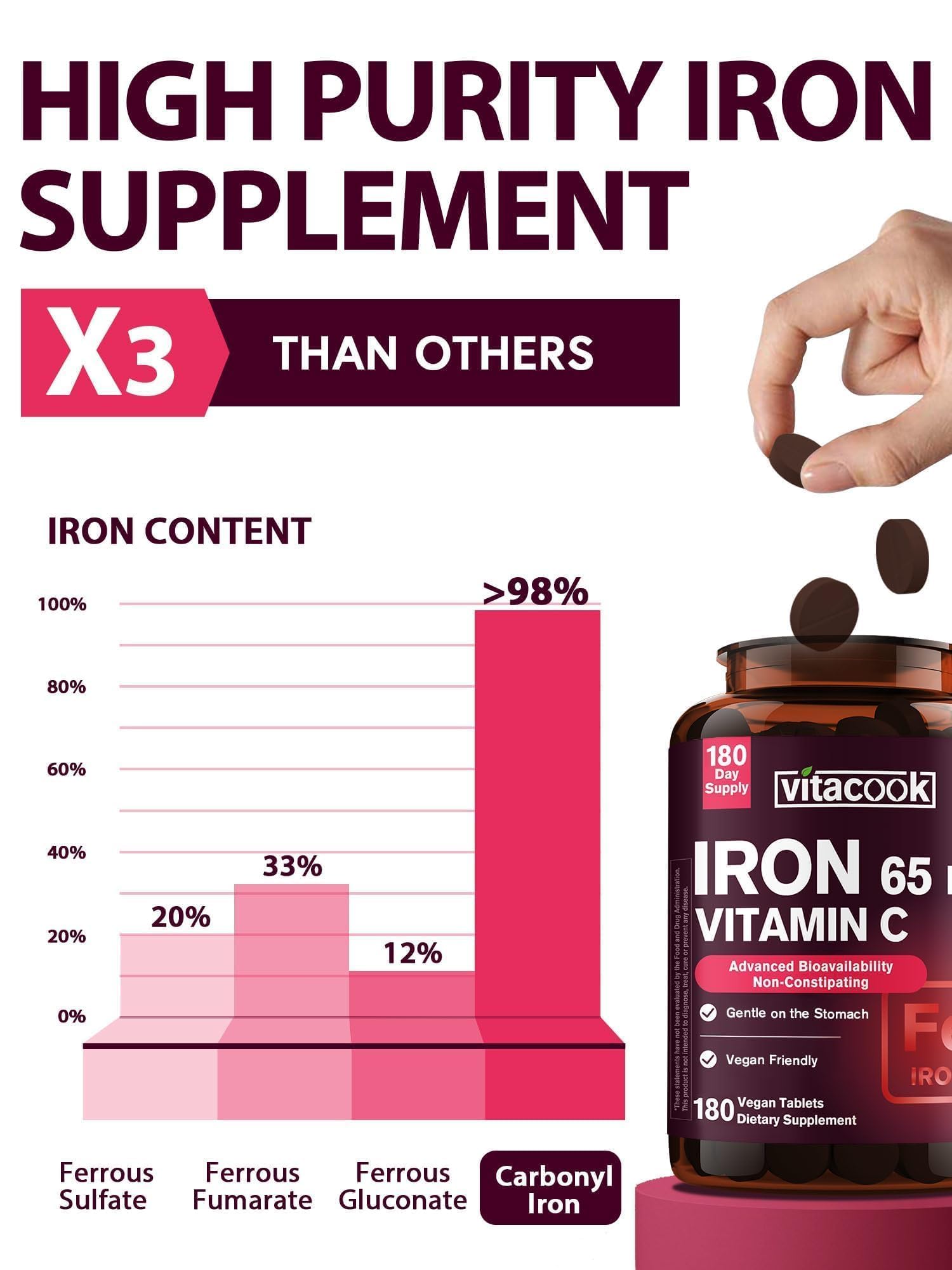 Vitacook Iron Supplement back view with ingredient details