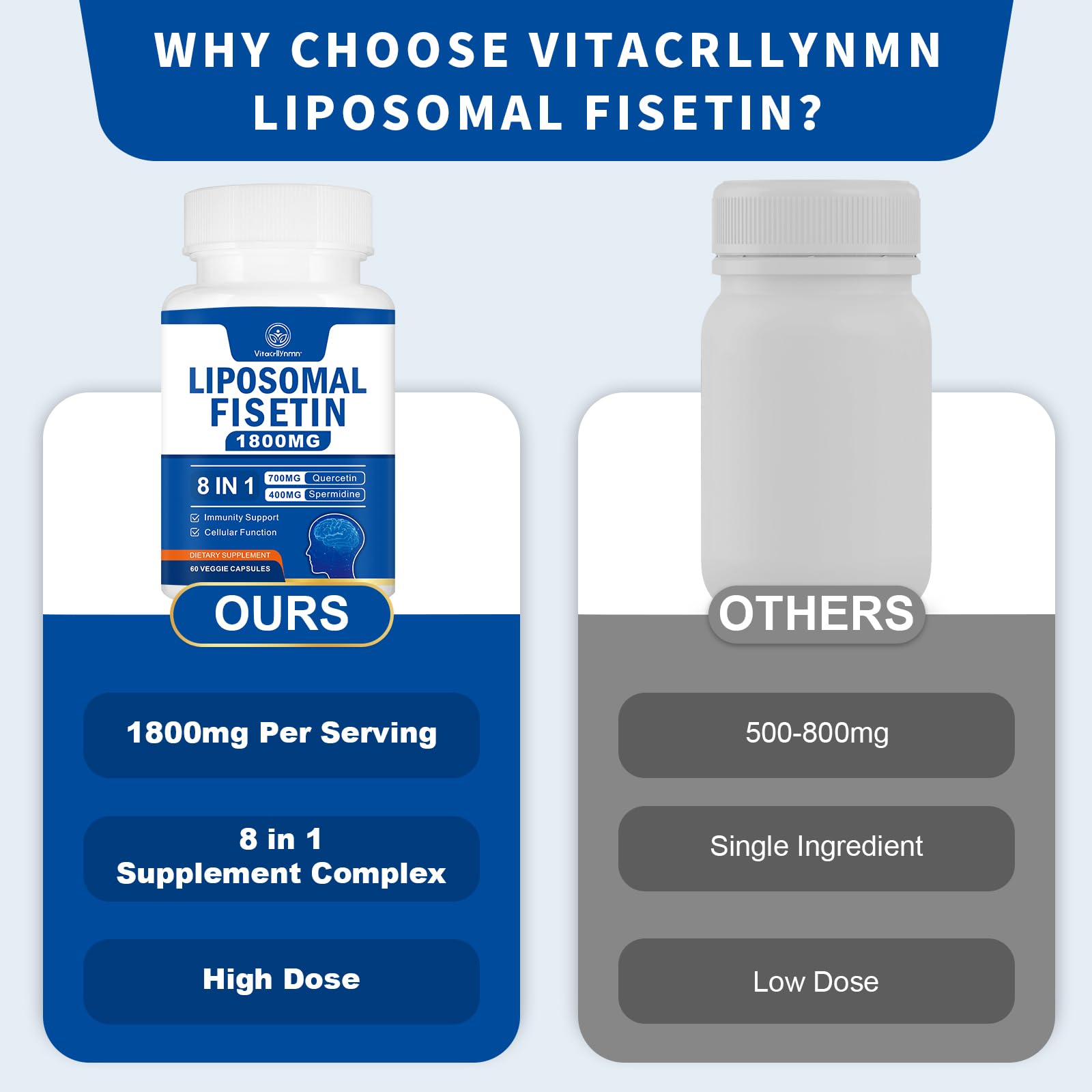VITACRLLYNMN Fisetin Supplement ingredients list
