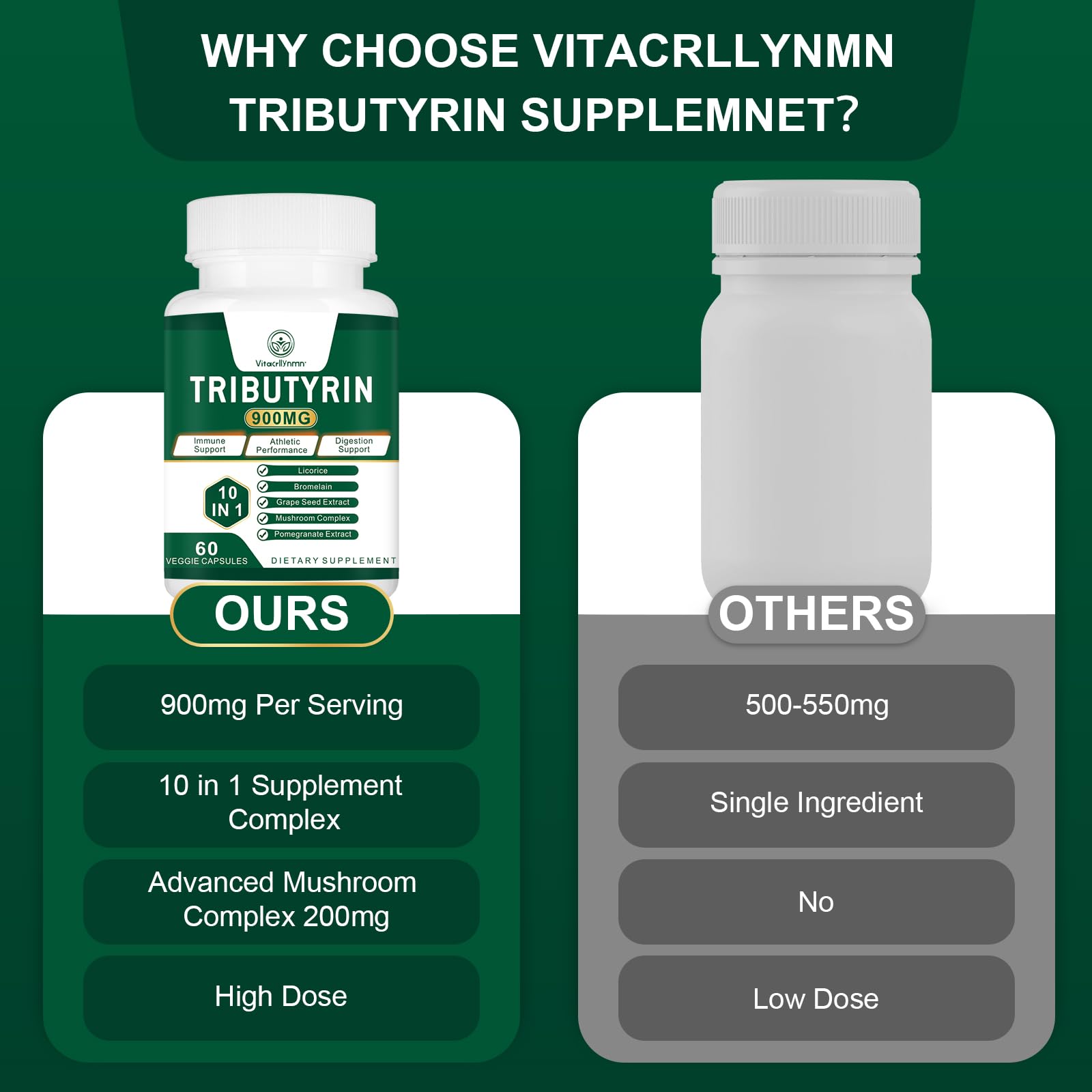 VITACRLLYNMN Tributyrin Supplement 900mg capsule close-up