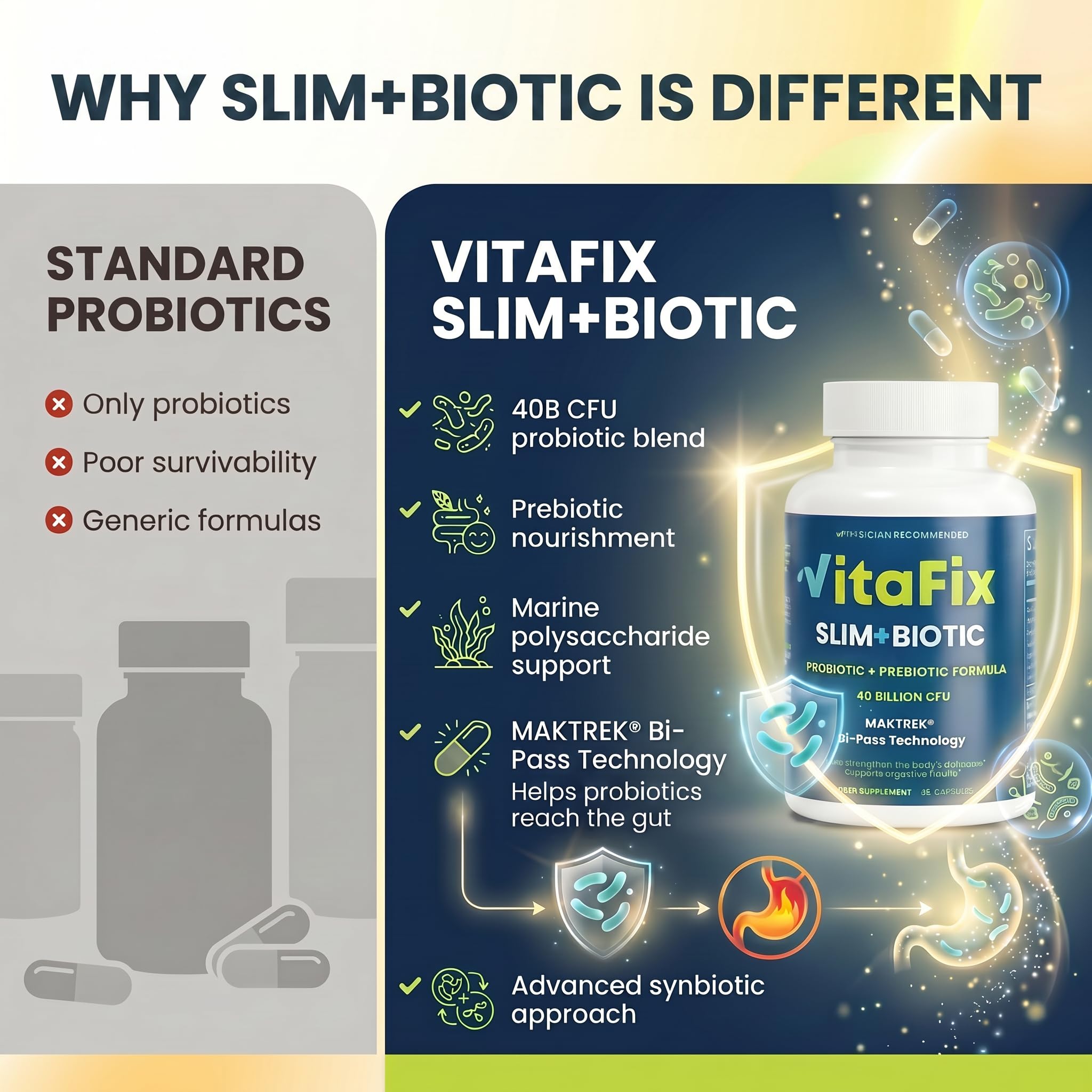 VitaFix Probiotic Prebiotic Capsules with measuring spoon
