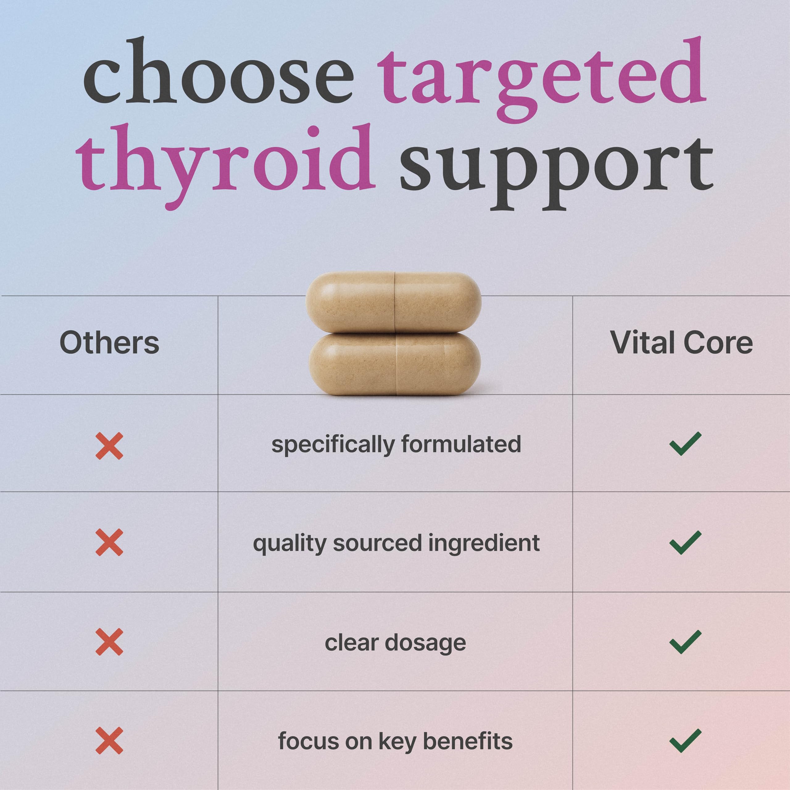 Vital Core Thyroid Extract capsules in a hand