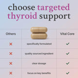 Vital Core Thyroid Extract capsules in a hand
