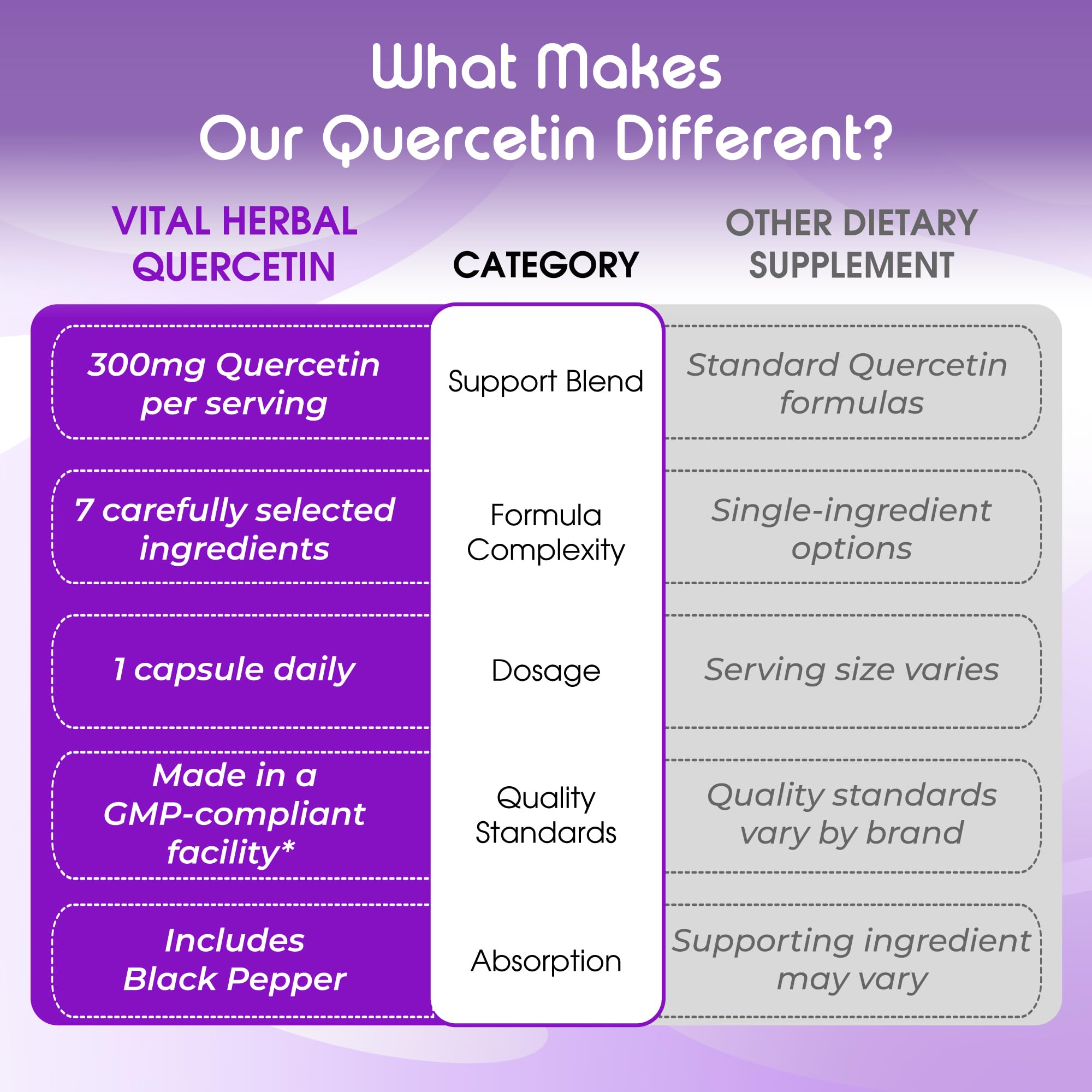 VITAL HERBAL Ultra Quercetin ingredients list on packaging