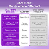 VITAL HERBAL Ultra Quercetin ingredients list on packaging
