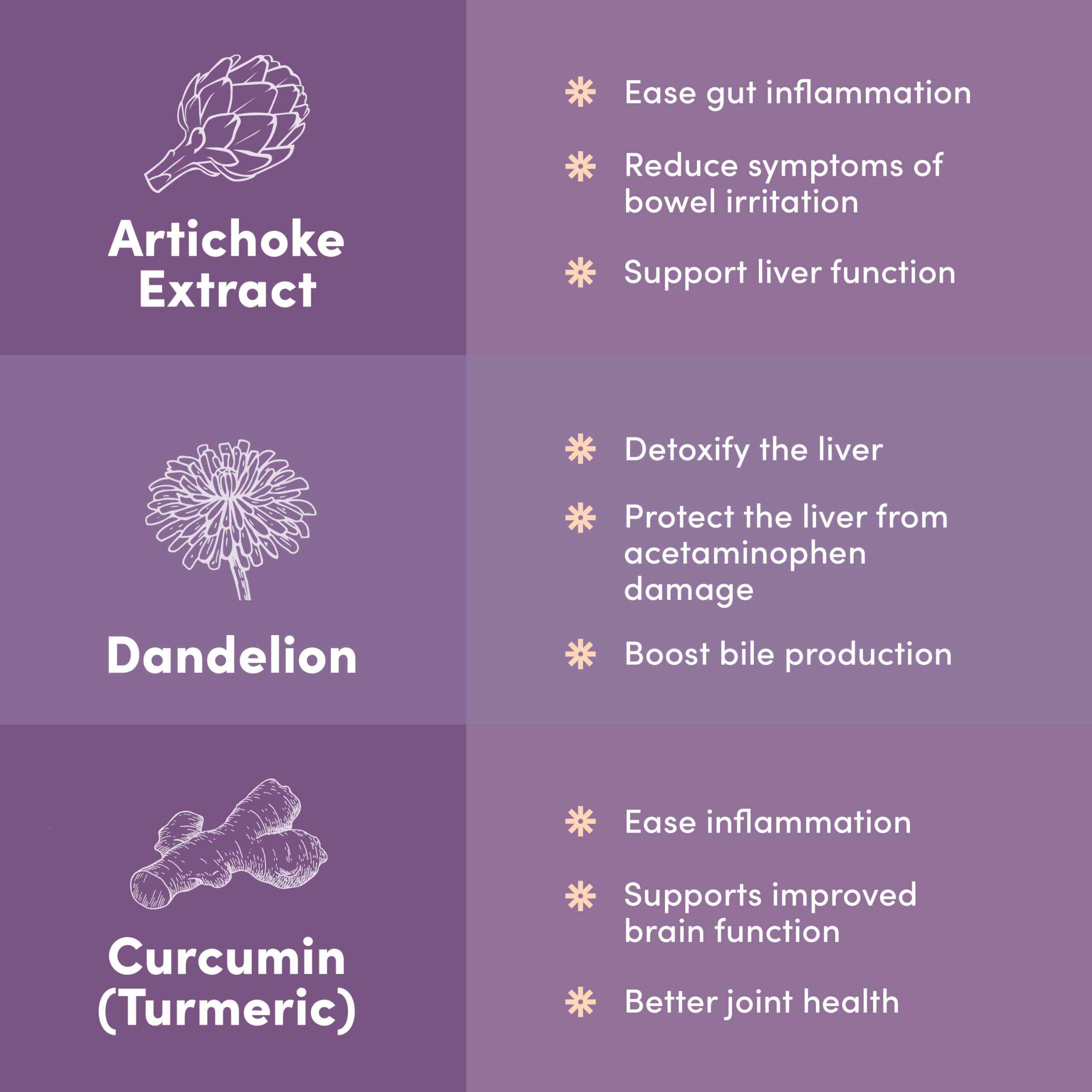 Vital Peak Liver Extracts Supplement ingredients list on packaging