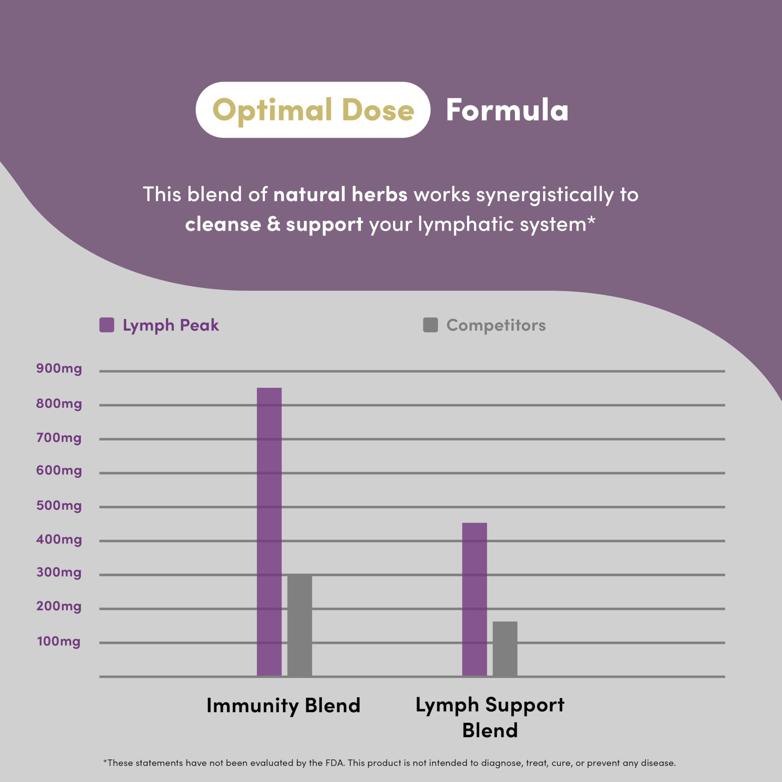 Vital Peak Lymph Peak Bromelain Supplement capsule close-up