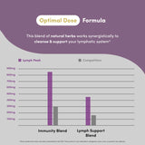 Vital Peak Lymph Peak Bromelain Supplement capsule close-up