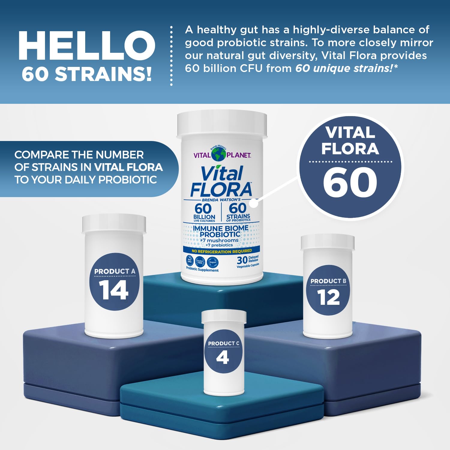 Vital Planet daily wellness Biome Probiotic ingredients list