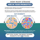 Vital Planet Ultra Daily Probiotic capsules in a glass