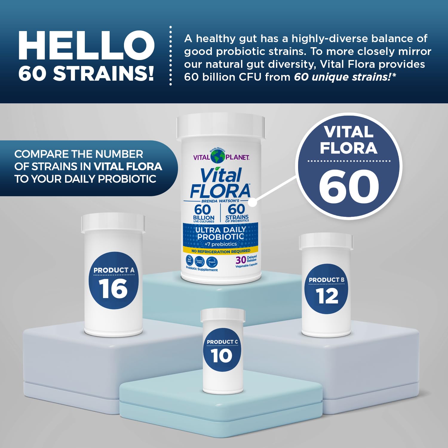 Vital Planet Ultra Daily Probiotic ingredients list