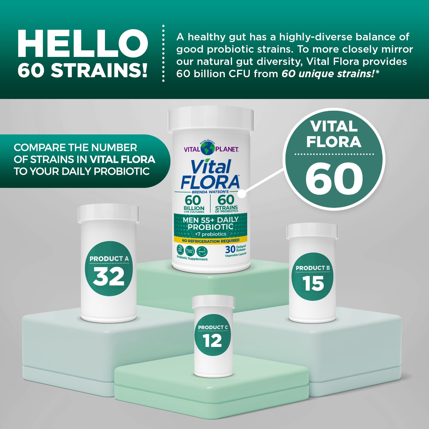 Vital Planet Vital Flora Men 55+ Daily Probiotic packaging
