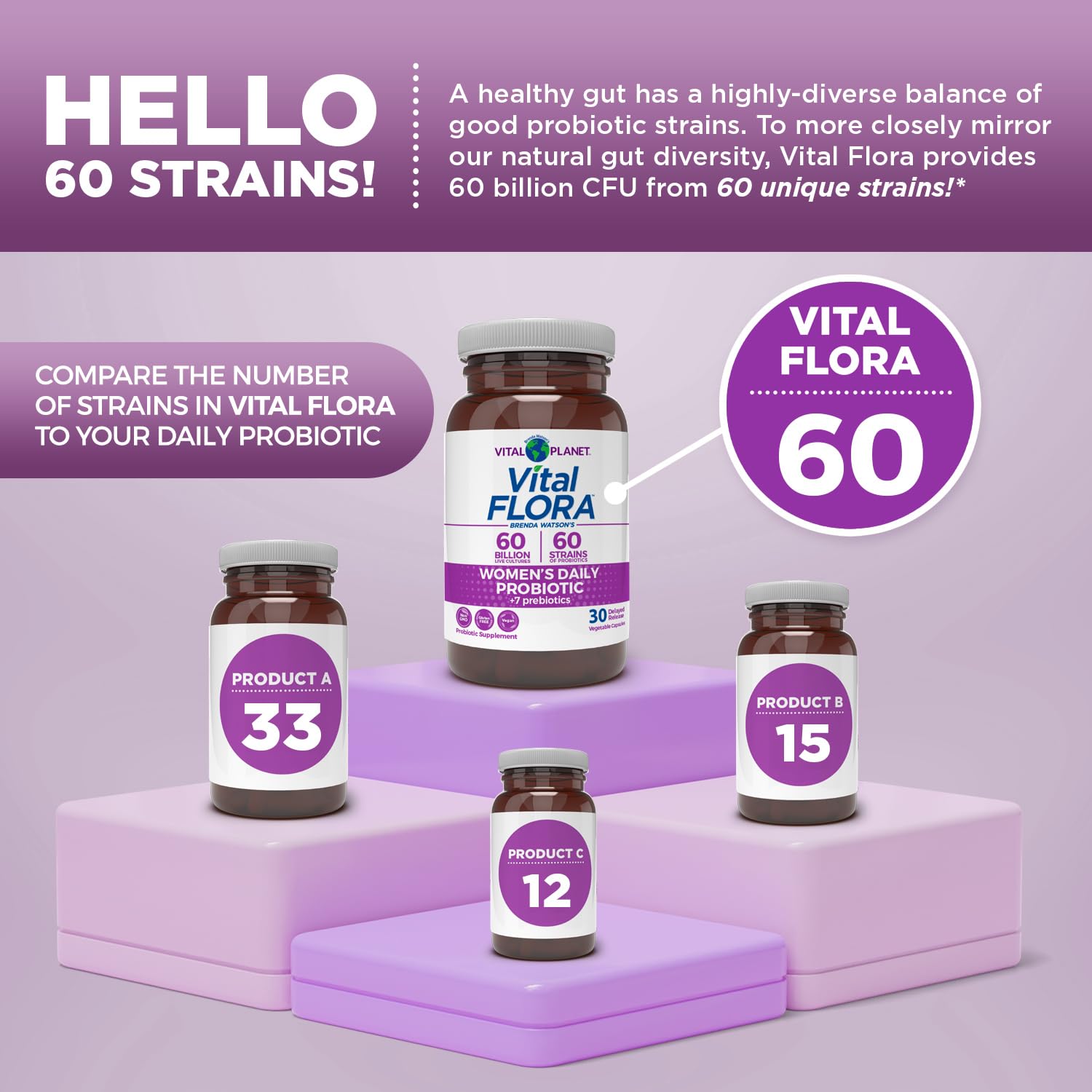Vital Planet Women 55+ Daily Probiotic capsule with a measuring spoon