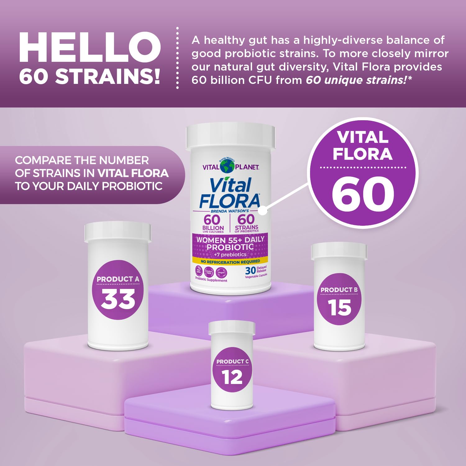 Vital Planet Women 55+ Daily Probiotic ingredients list