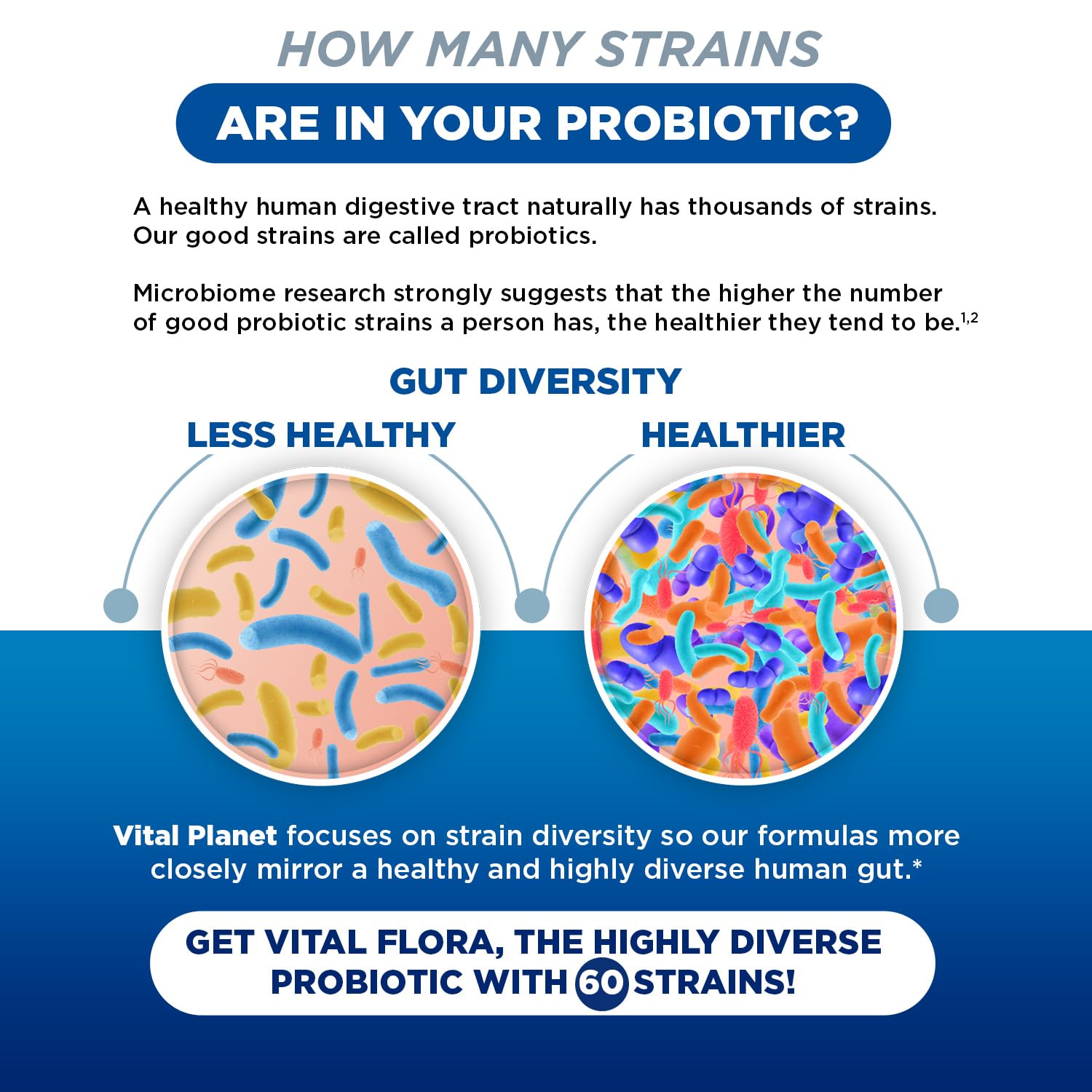Vital Planet Women 55+ Daily Probiotic with organic prebiotics