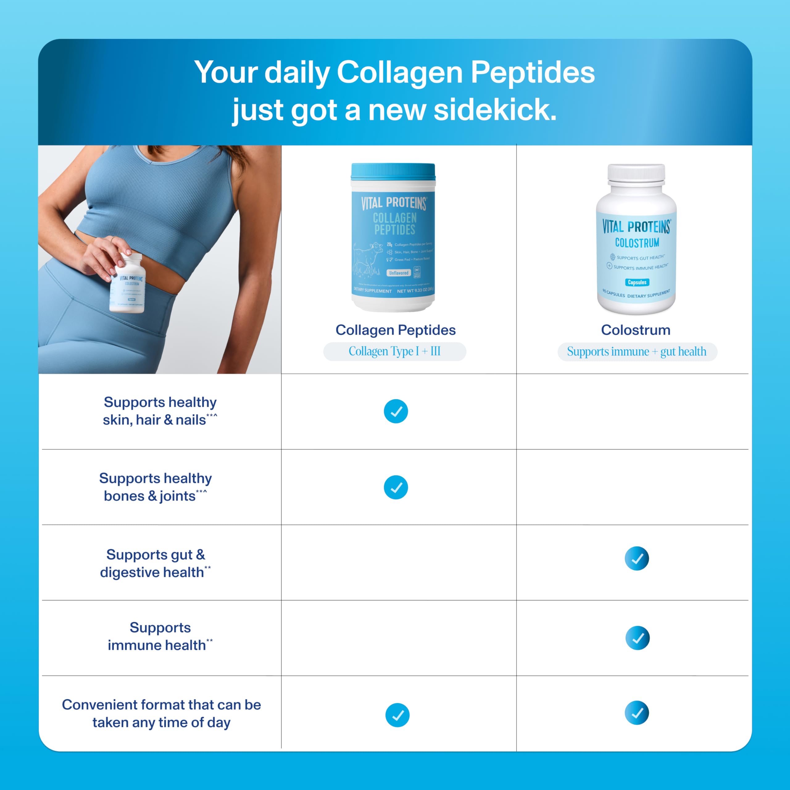 Vital Proteins Colostrum Capsules 100g with label details